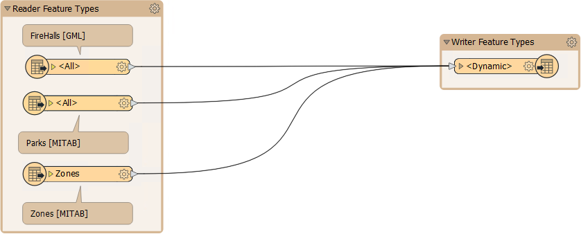 Zoning reader feature type added